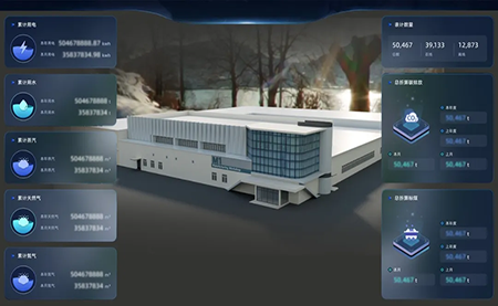 醫治制藥企業能效管理難題，臺達有良方